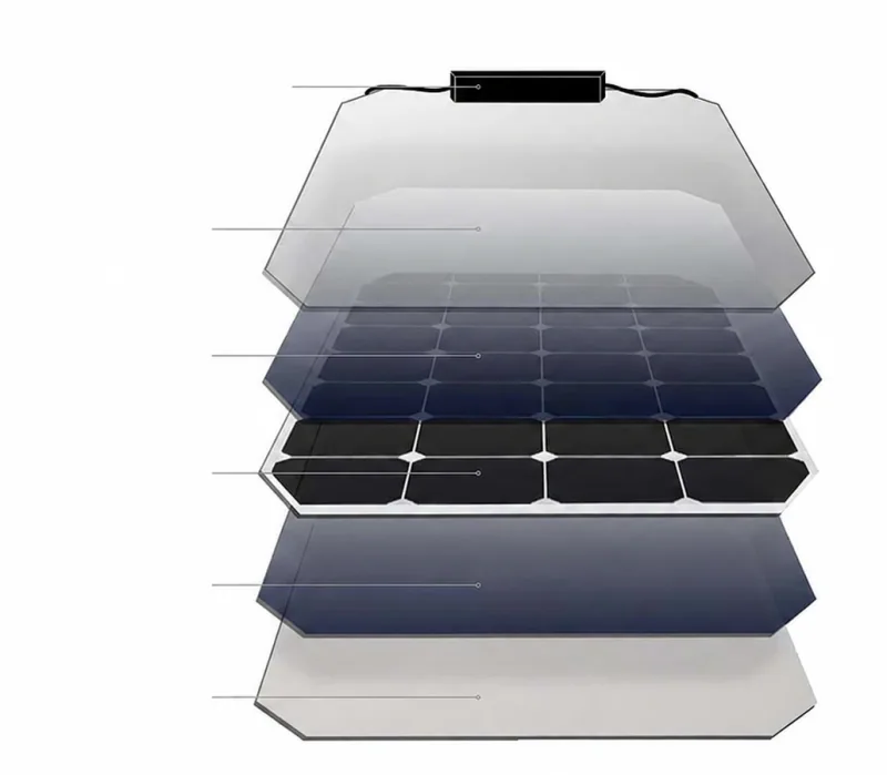 Strati costruttivi del pannello solare monocristallino