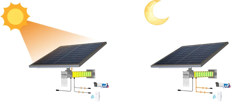 Funzionamento solare diurno e notturno di una telecamera IP e un CPE wireless