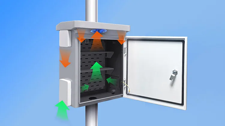 Dissipazione del calore e controllo dell’umidità